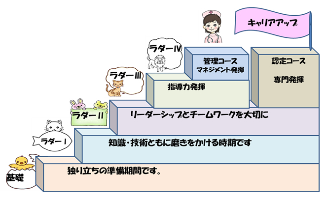 看護部教育計画 | 出水郡医師会広域医療センター