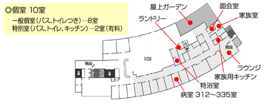 緩和ケア病棟(3階)