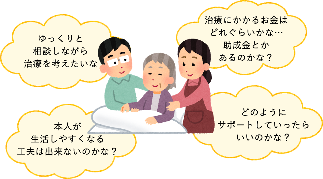 緩和ケアについてチームでサポートします。　ゆっくりと相談しながら治療を考えたいな　治療にかかるお金はどれぐらいかな…助成金とかあるのかな？　本人が生活しやすくなる工夫は出来ないのかな？　どのようにサポートしていったらいいのかな？